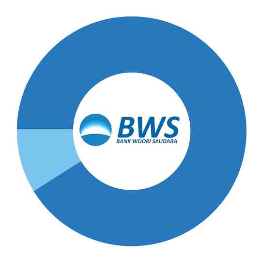 WhatsApp bank Woori saudara